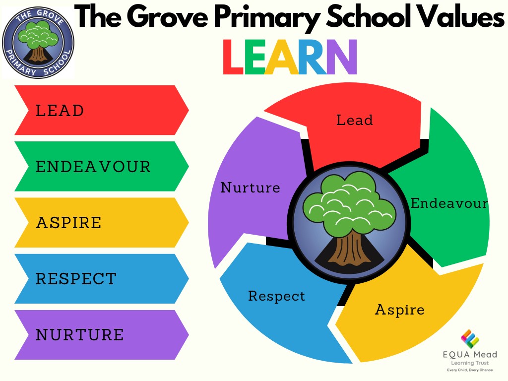 The Grove school values